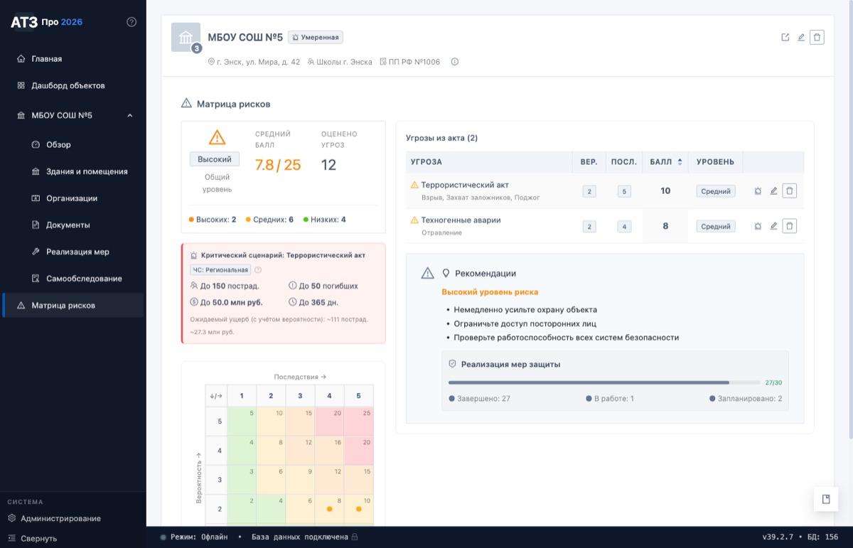 Матрица рисков и категорирование
