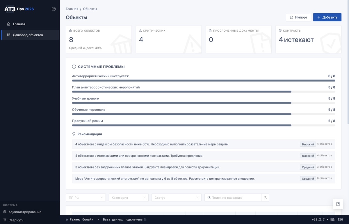 Список объектов в АТЗ Про